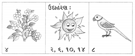 Class 4 Gujarati Textbook Solutions ફરી એક લટાર- 2 2