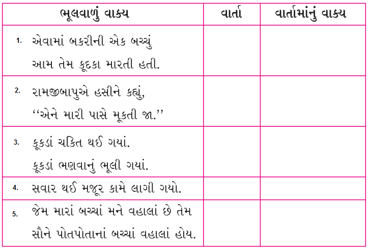 Class 4 Gujarati Textbook Solutions ફરી એક લટાર- 2 4