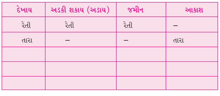 Class 4 Gujarati Textbook Solutions Chapter 3 શંખલાની બહેન છીપલી 10