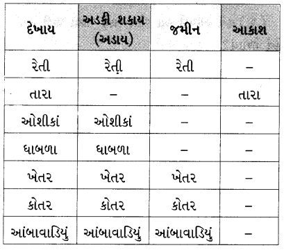 Class 4 Gujarati Textbook Solutions Chapter 3 શંખલાની બહેન છીપલી 11