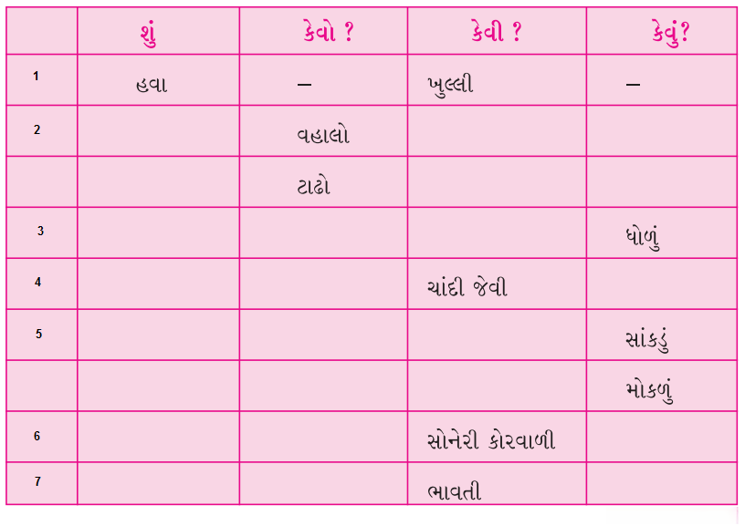 Class 4 Gujarati Textbook Solutions Chapter 3 શંખલાની બહેન છીપલી 13