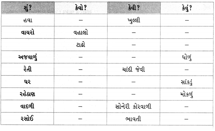 Class 4 Gujarati Textbook Solutions Chapter 3 શંખલાની બહેન છીપલી 14