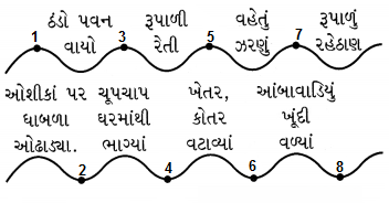 Class 4 Gujarati Textbook Solutions Chapter 3 શંખલાની બહેન છીપલી 16