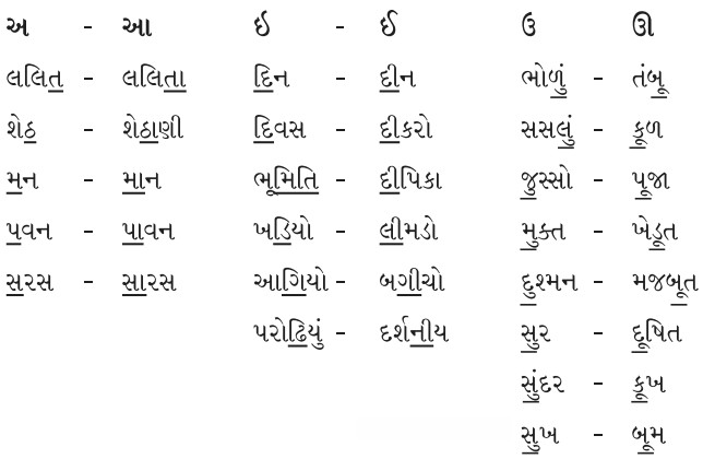 Class 4 Gujarati Textbook Solutions Chapter 3 શંખલાની બહેન છીપલી 17