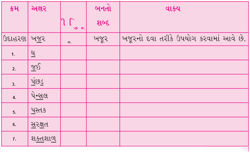 Class 4 Gujarati Textbook Solutions Chapter 3 શંખલાની બહેન છીપલી 19