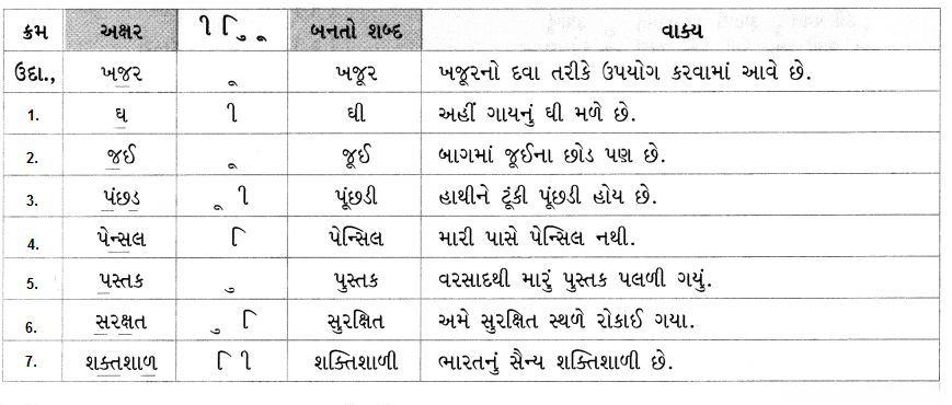 Class 4 Gujarati Textbook Solutions Chapter 3 શંખલાની બહેન છીપલી 20