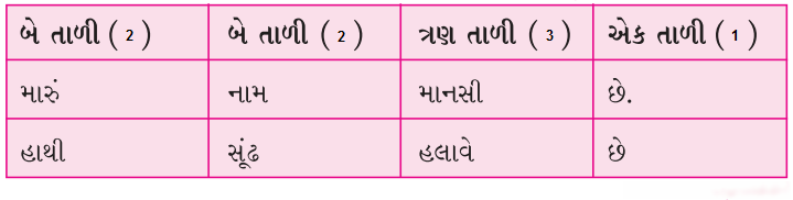 Class 4 Gujarati Textbook Solutions Chapter 3 શંખલાની બહેન છીપલી 4